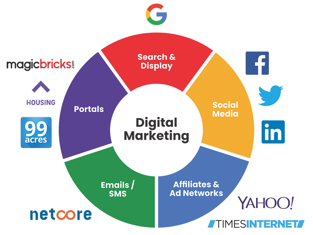 Digital-Marketing-Infographics-New