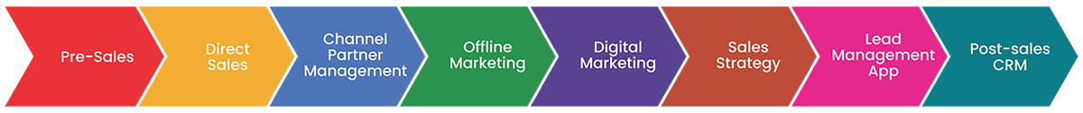 Residential-Sales-and-Marketing-Infographics-New-Mob